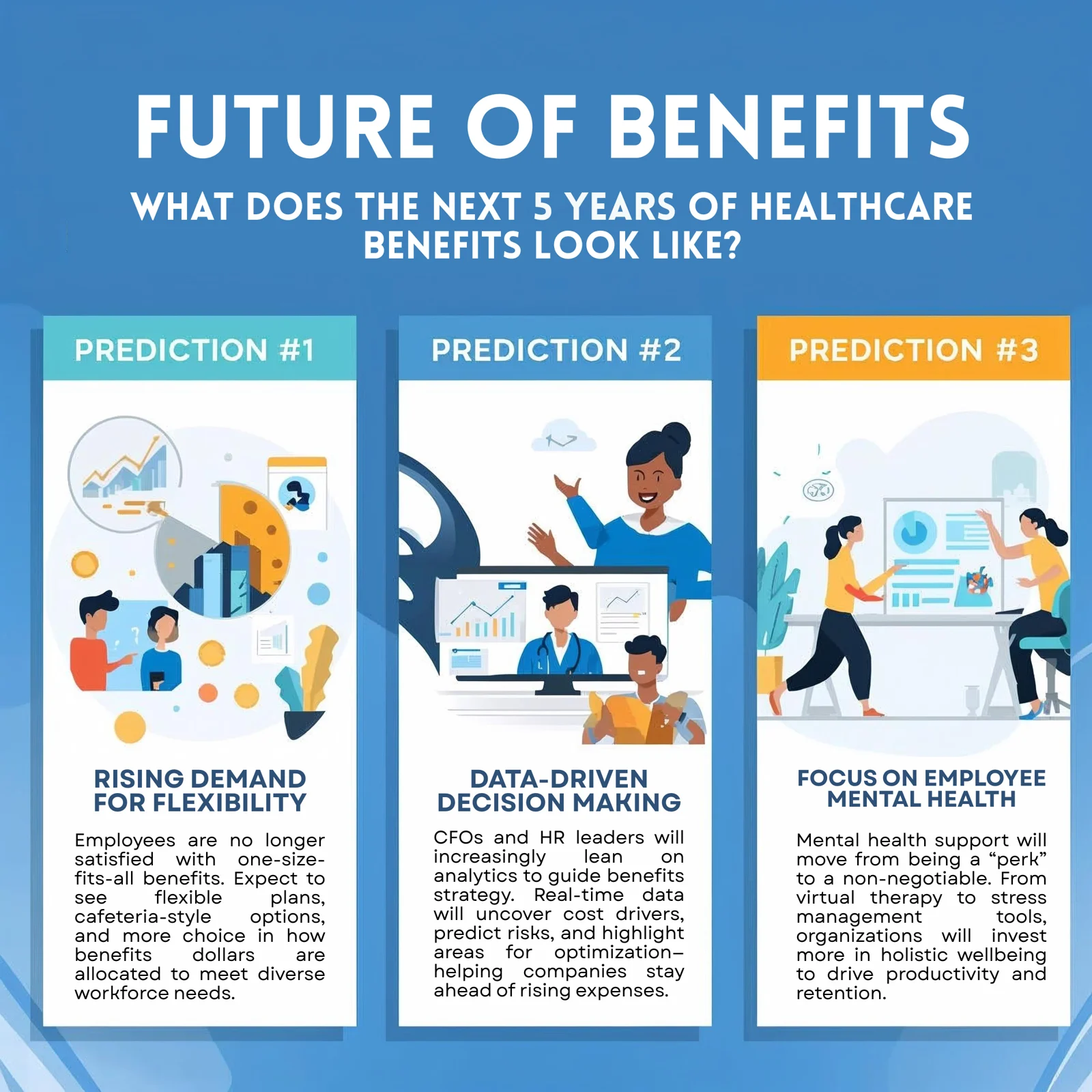 Custom Benefits Group — Making a complex subject easier to understand and act on.