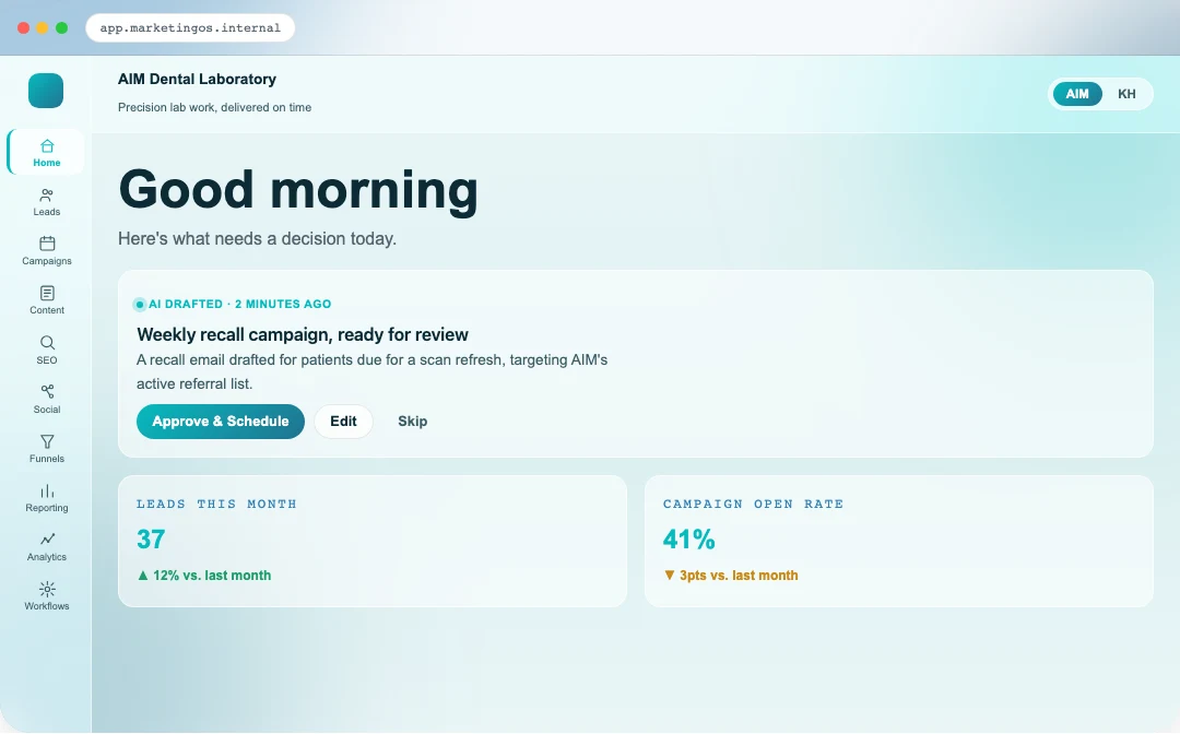 Marketing workspace showing a fictional-data interface